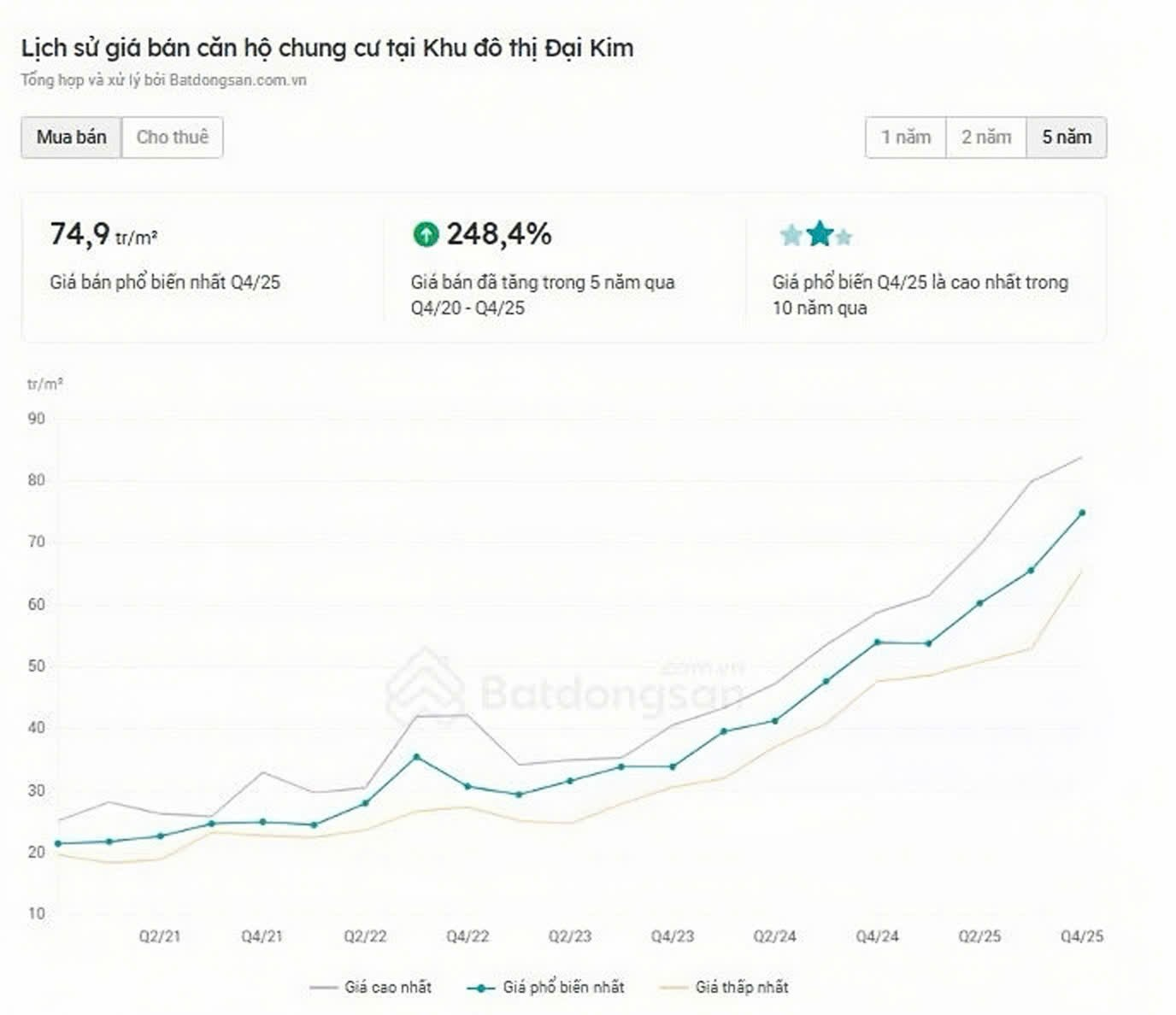 Siết chuyển nhượng nhà ở xã hội: Đảm bảo ý nghĩa của chính sách an sinh- Ảnh 3.