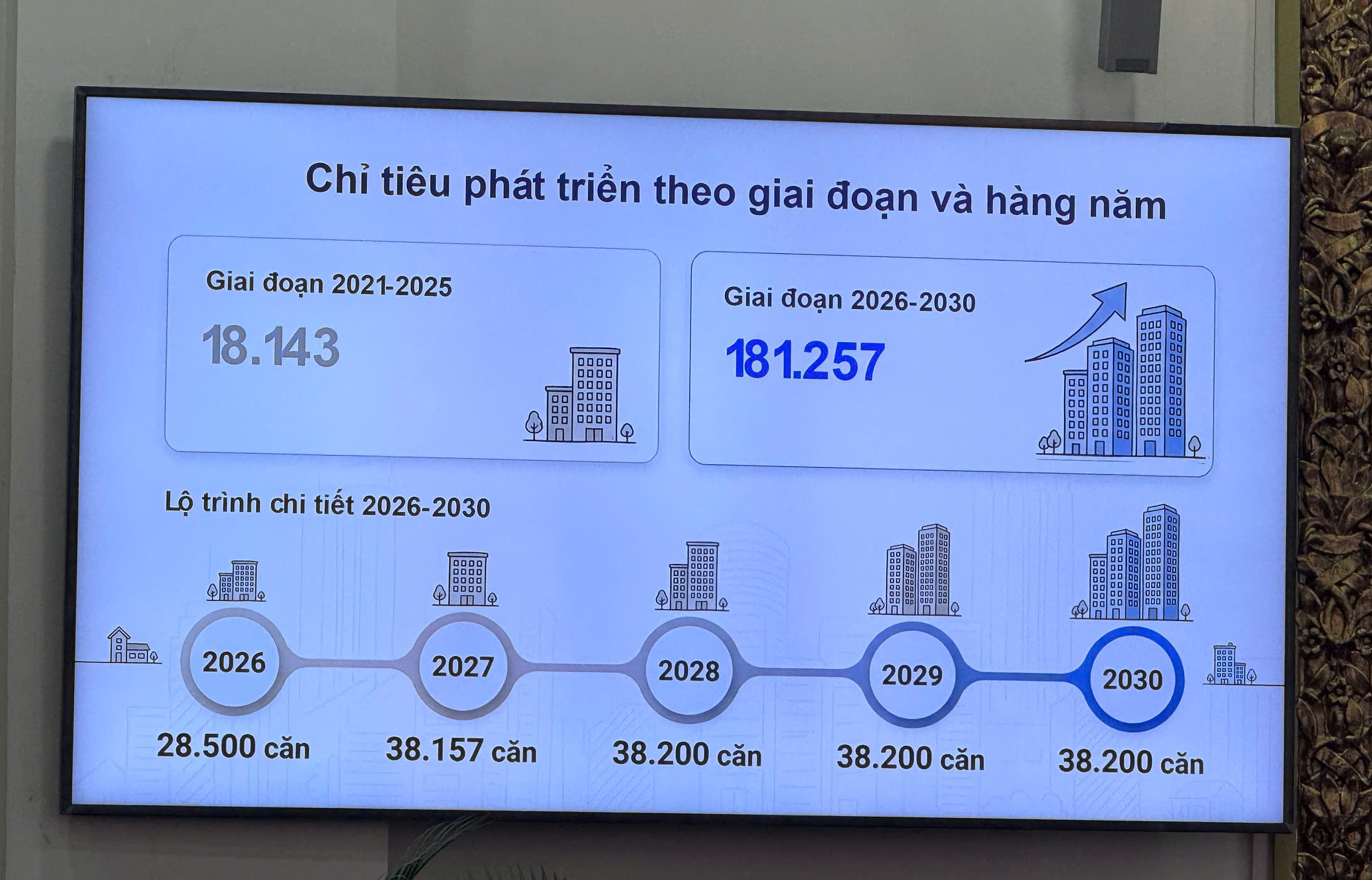 Thứ trưởng Nguyễn Văn Sinh: Phát triển nhà ở xã hội không chỉ là việc của doanh nghiệp- Ảnh 6. Thứ trưởng Nguyễn Văn Sinh: Phát triển nhà ở xã hội không chỉ là việc của doanh nghiệp- Ảnh 6.