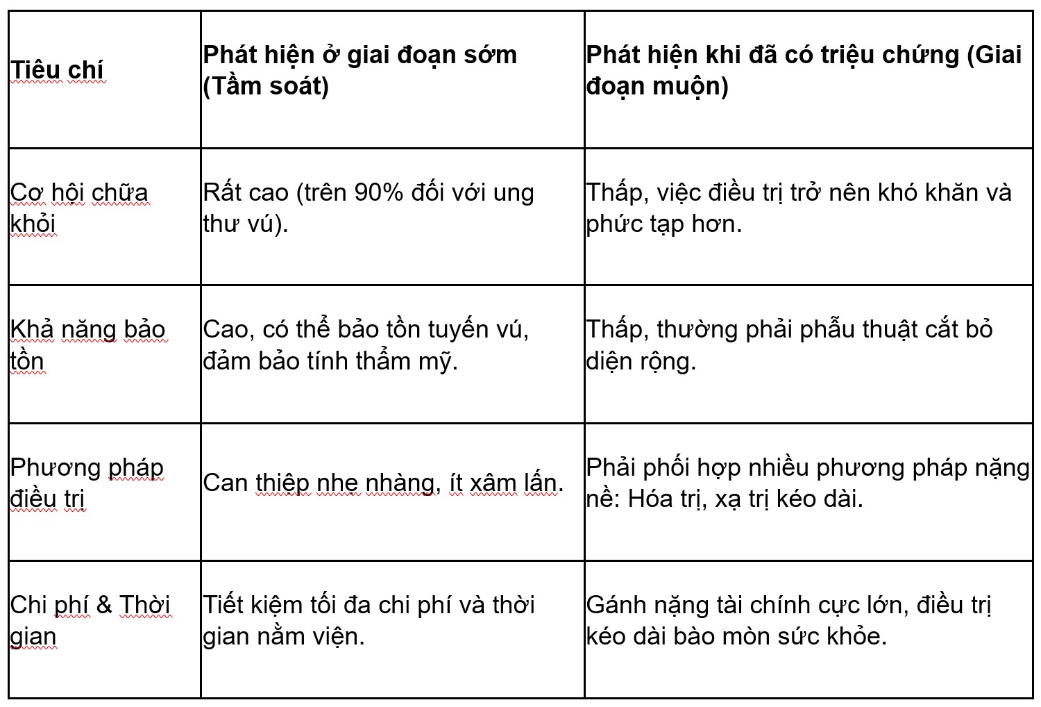 Trẻ h&oacute;a ung thư v&uacute;, đối tượng n&agrave;o cần s&agrave;ng lọc sớm?- Ảnh 2.