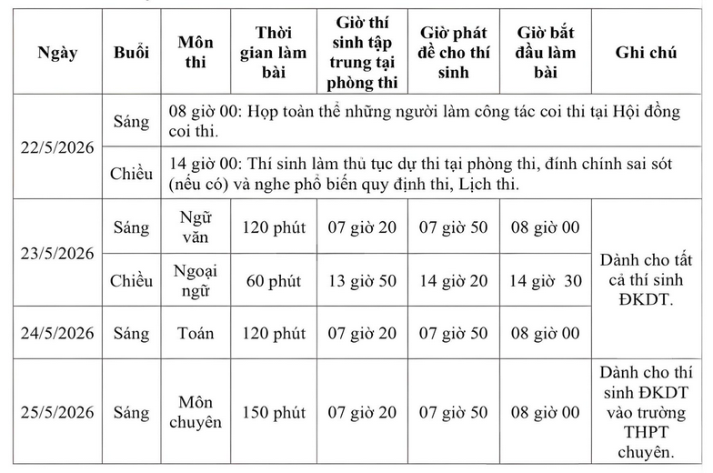 Nhiều địa phương c&ocirc;ng bố lịch thi, chỉ ti&ecirc;u lớp 10 - Ảnh 7.