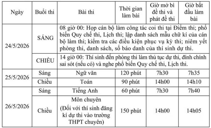 Nhiều địa phương c&ocirc;ng bố lịch thi, chỉ ti&ecirc;u lớp 10 - Ảnh 6.