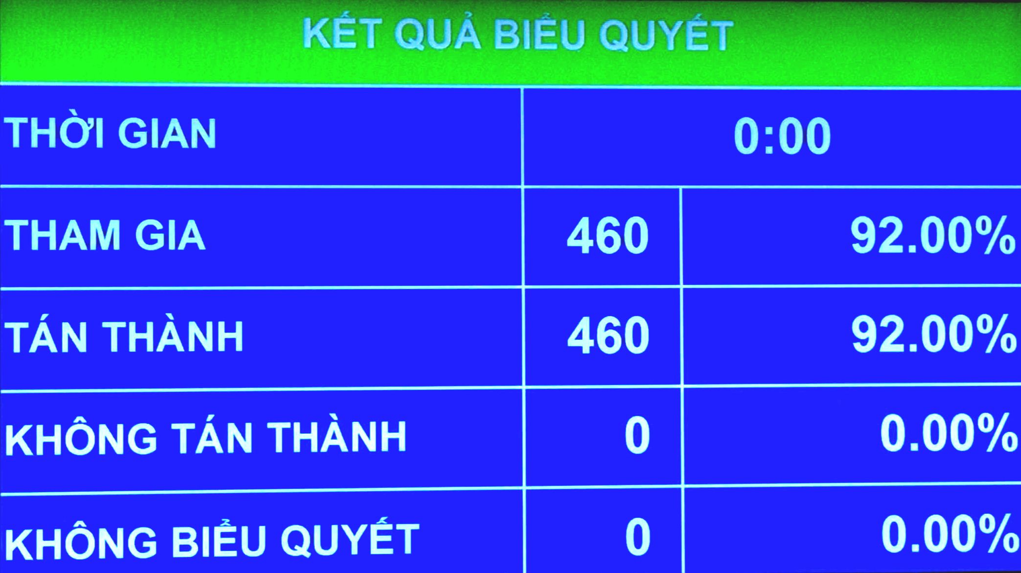 Quốc hội chốt giảm nhiều loại thuế với xăng, dầu về 0% từ ng&agrave;y 16/4- Ảnh 1.