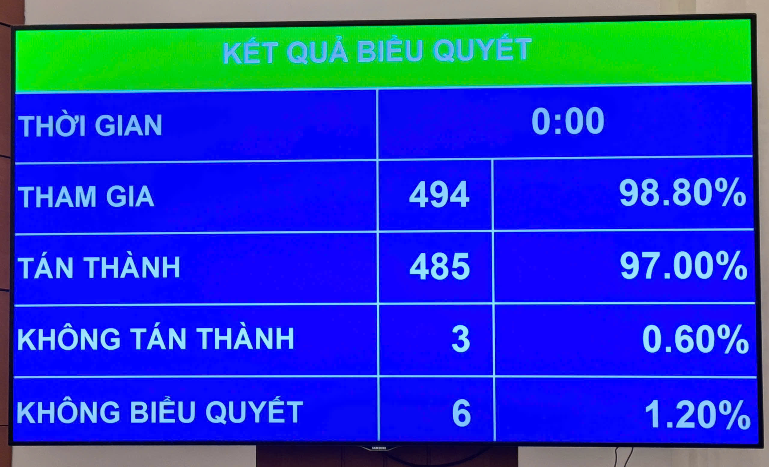 Quốc hội th&ocirc;ng qua luật mới, giữ nguy&ecirc;n tắc kh&ocirc;ng khen thưởng nhiều lần cho một th&agrave;nh t&iacute;ch- Ảnh 1.