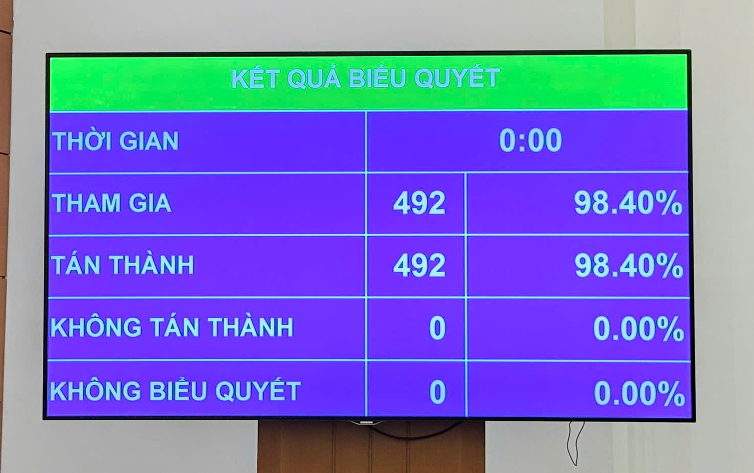 Thống nhất bổ sung hơn 13.700 tỷ đồng dự to&aacute;n thu ng&acirc;n s&aacute;ch nh&agrave; nước năm 2024- Ảnh 1.