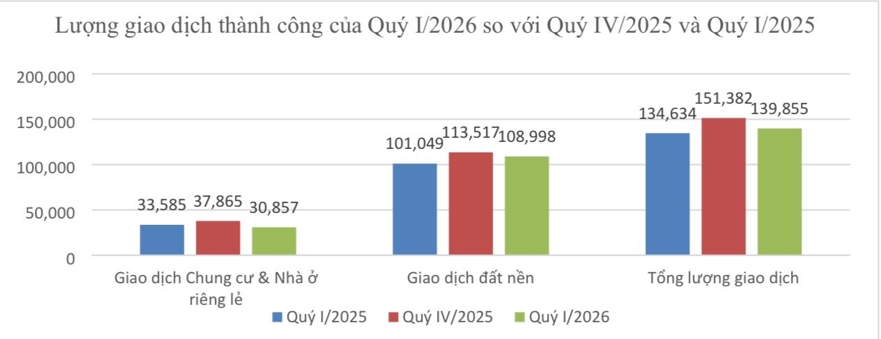 Vì sao giá chung cư vẫn neo cao?- Ảnh 2.