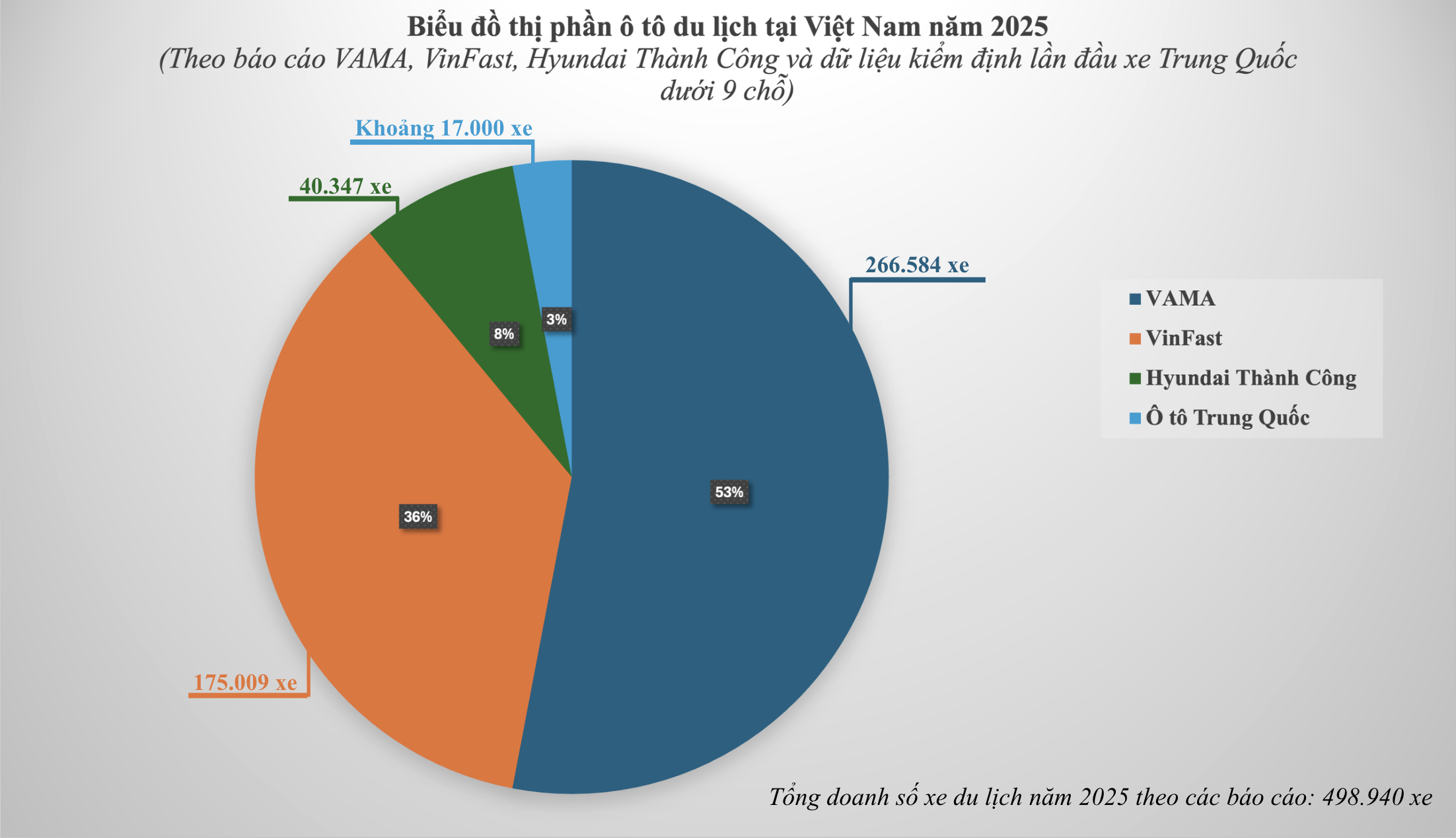 Kỳ 2: Ô tô Trung Quốc chật vật tại Việt Nam, vì sao?- Ảnh 1.
