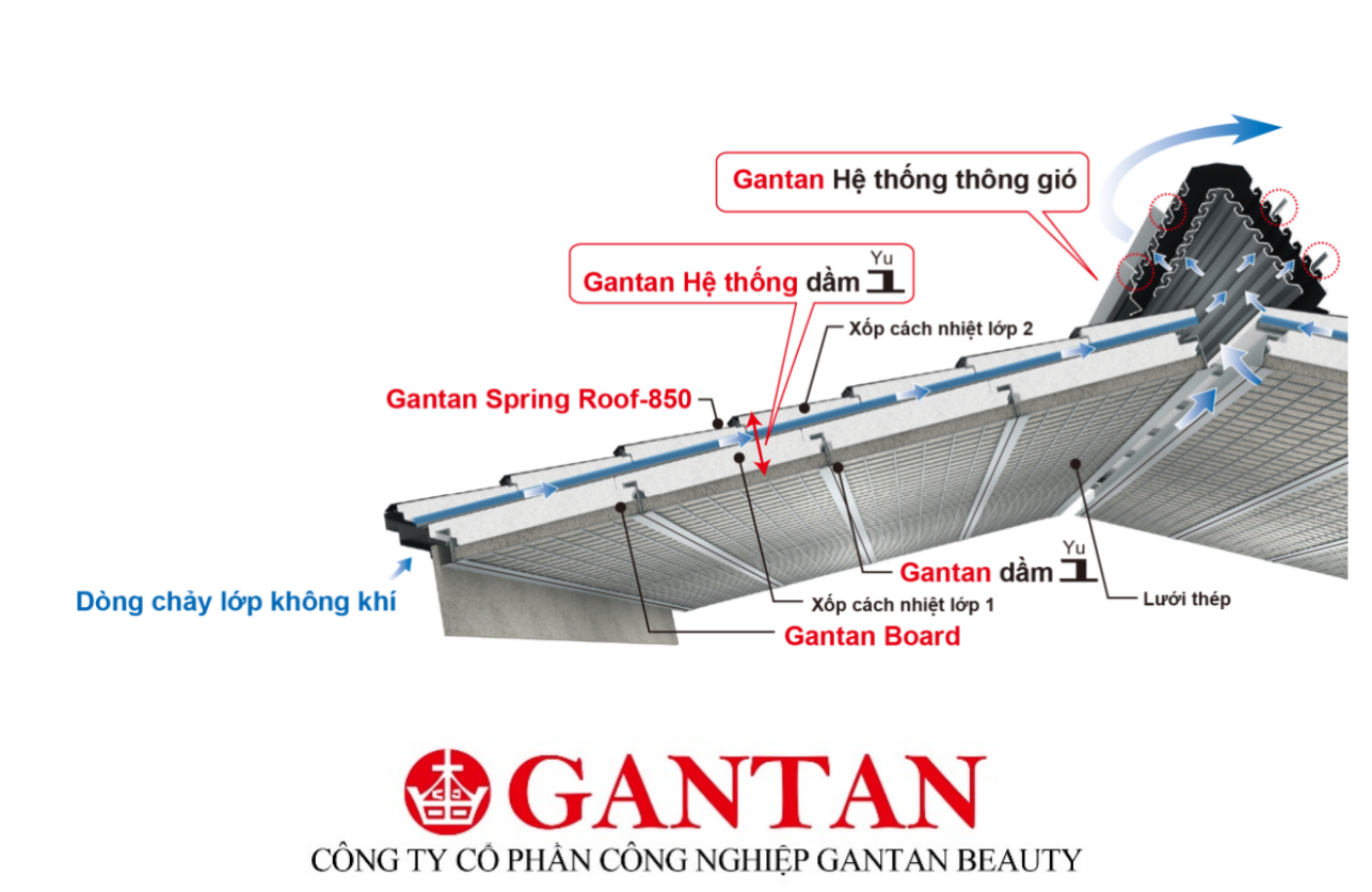 Gantan Beauty mang m&aacute;i kim loại Nhật Bản đến Hội thảo Vật liệu x&acirc;y dựng xanh- Ảnh 1.