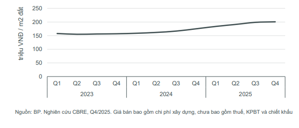 Chu kỳ tài sản 2026: Dòng tiền sẽ tìm đến đâu?- Ảnh 1.