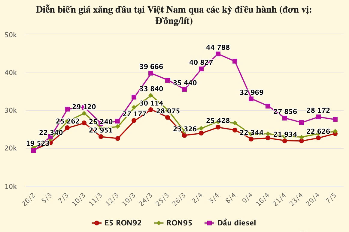 Gi&aacute; xăng dầu giảm mạnh v&agrave; những quyết s&aacute;ch chưa từng c&oacute;- Ảnh 2.