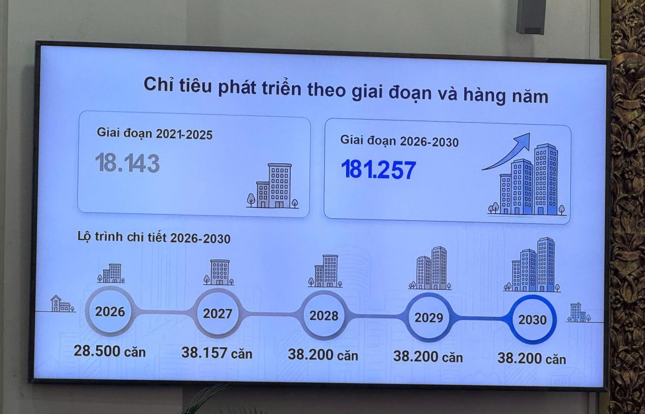 TP.HCM: Người có thu nhập mức 25 triệu đồng/tháng đủ điều kiện mua nhà ở xã hội- Ảnh 2.