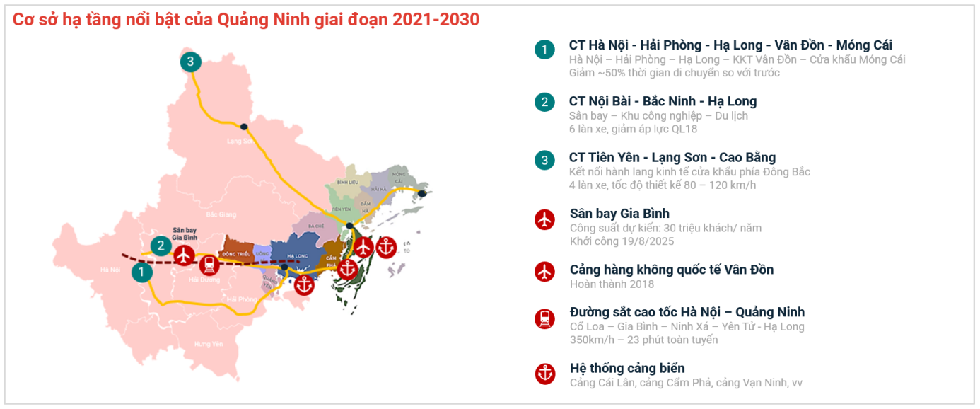 Hạ tầng đa tầng k&iacute;ch hoạt chu kỳ mới bất động sản ven biển Quảng Ninh- Ảnh 1.