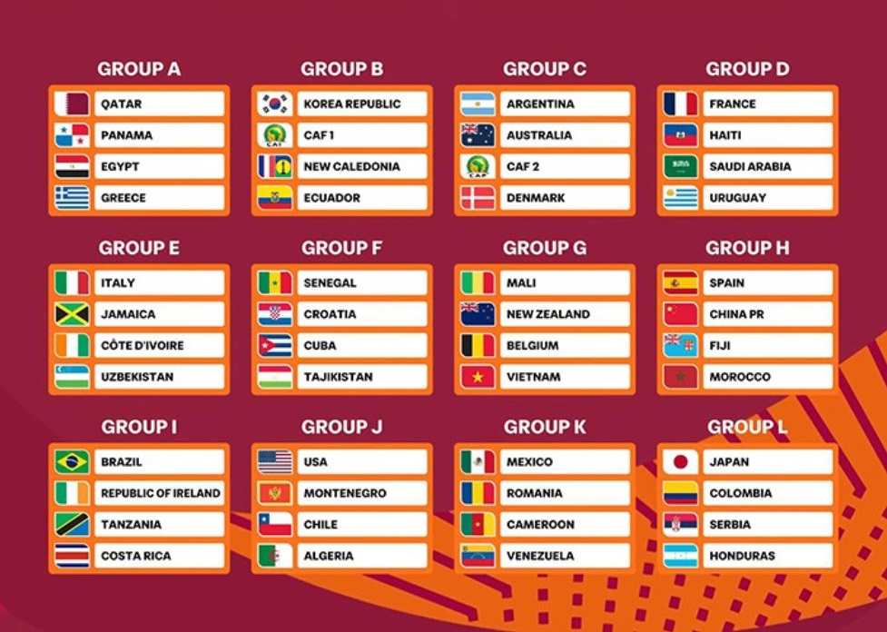 Kết quả bốc thăm U17 World Cup: Việt Nam tr&aacute;nh được bảng tử thần- Ảnh 1.