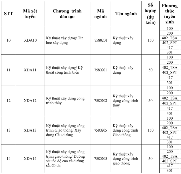 Trường Đại học X&acirc;y dựng H&agrave; Nội tuyển 4.700 chỉ ti&ecirc;u năm 2026- Ảnh 3.