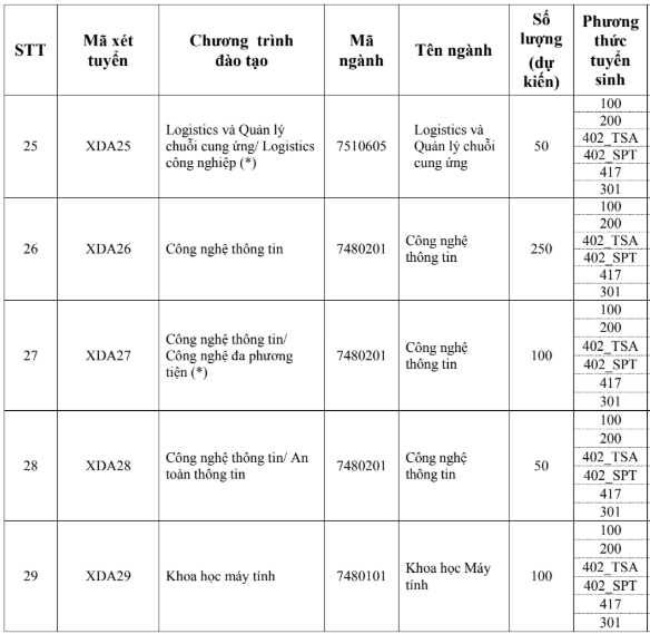 Trường Đại học X&acirc;y dựng H&agrave; Nội tuyển 4.700 chỉ ti&ecirc;u năm 2026- Ảnh 6.