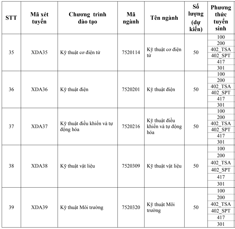 Trường Đại học X&acirc;y dựng H&agrave; Nội tuyển 4.700 chỉ ti&ecirc;u năm 2026- Ảnh 8.