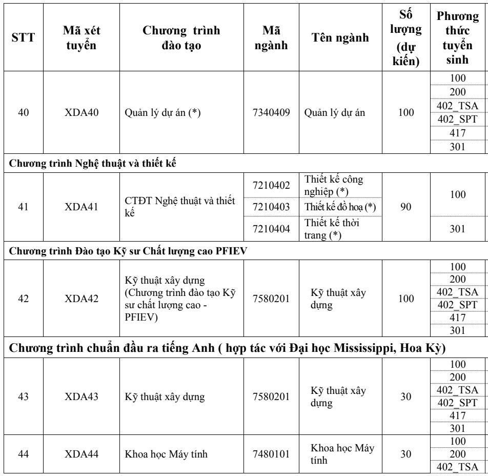 Trường Đại học X&acirc;y dựng H&agrave; Nội tuyển 4.700 chỉ ti&ecirc;u năm 2026- Ảnh 9.