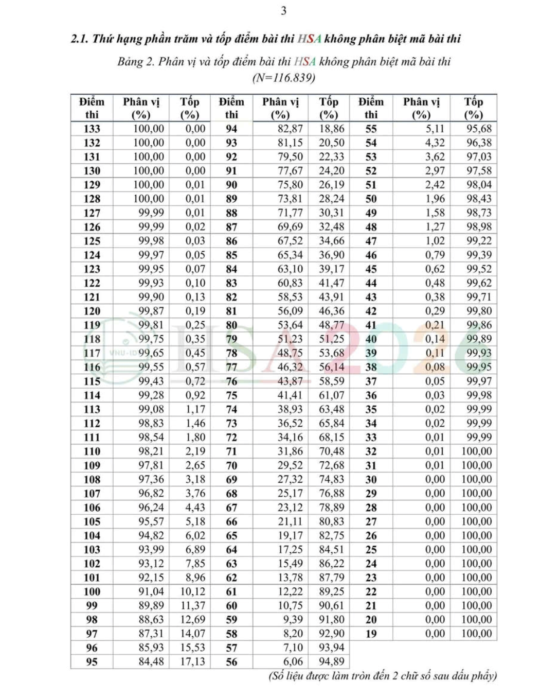 Thủ khoa thi đ&aacute;nh gi&aacute; năng lực Đại học Quốc gia H&agrave; Nội đạt 133/150 điểm- Ảnh 4.