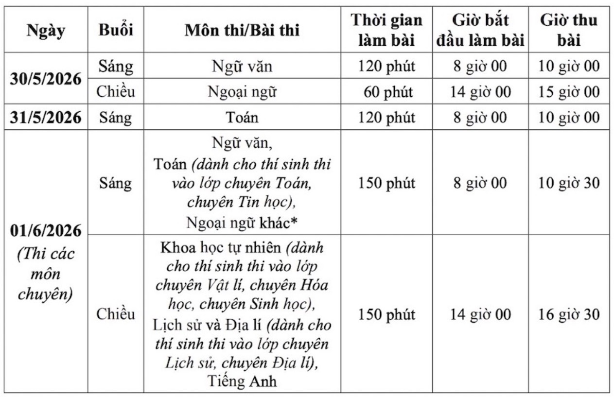 S&aacute;ng nay, th&iacute; sinh H&agrave; Nội l&agrave;m thủ tục thi lớp 10 c&ocirc;ng lập- Ảnh 6.