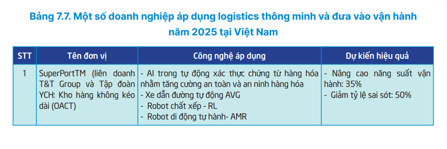 “DNA công nghệ” của Bầu Hiển và logic phía sau siêu cảng Vietnam SuperPort™- Ảnh 3. “DNA công nghệ” của Bầu Hiển và logic phía sau siêu cảng Vietnam SuperPort™- Ảnh 3.