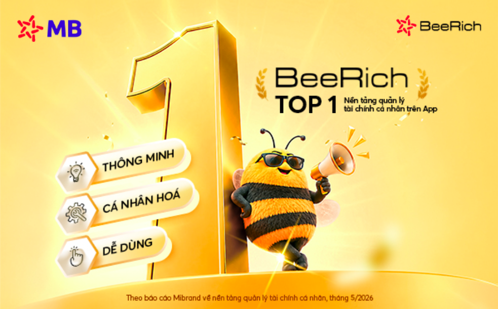MB BeeRich trở th&agrave;nh nền tảng quản l&yacute; t&agrave;i ch&iacute;nh c&aacute; nh&acirc;n dẫn đầu về mức độ nhận biết - Ảnh 3.