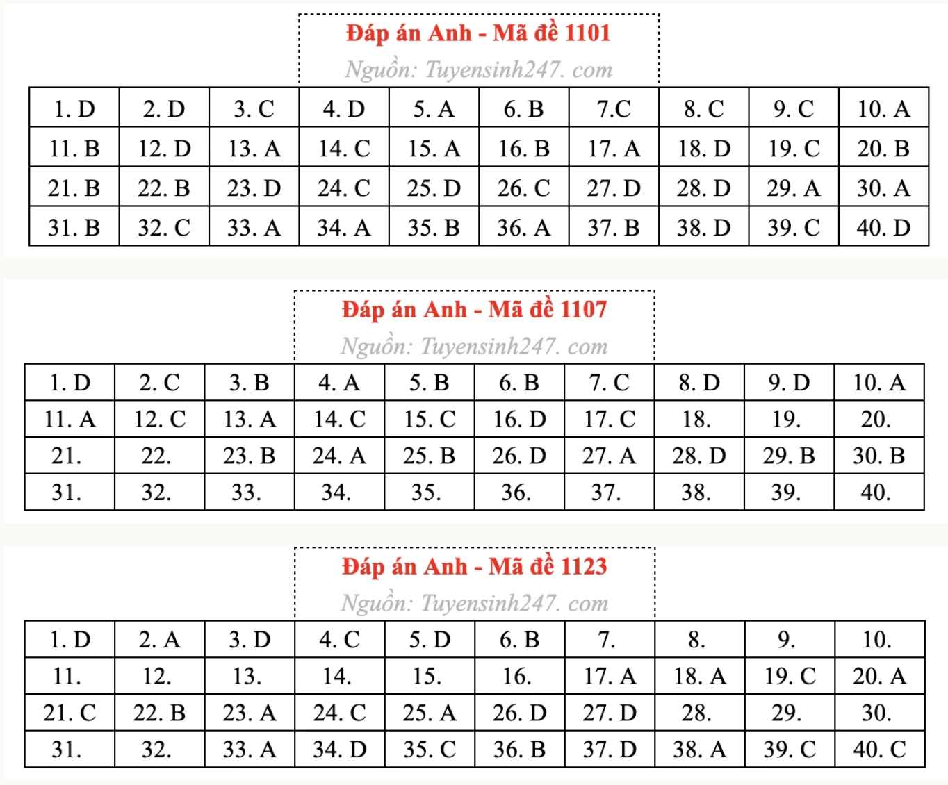 Gợi &yacute; giải đề thi tốt nghiệp THPT 2026 m&ocirc;n Tiếng Anh - Ảnh 6.