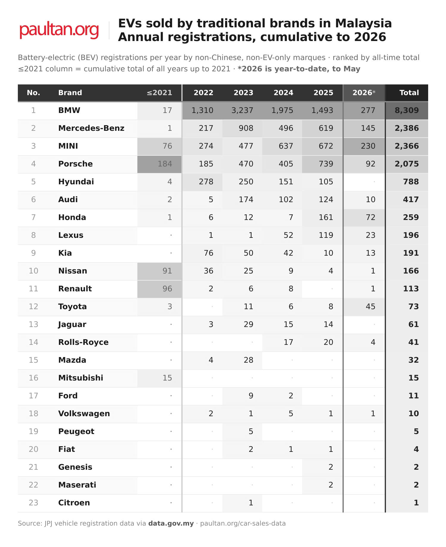 Thị trường xe điện Malaysia 2026: BMW mất thị phần trước các thương hiệu mới - Ảnh 2. Thị trường xe điện Malaysia 2026: BMW mất thị phần trước các thương hiệu mới - Ảnh 2.
