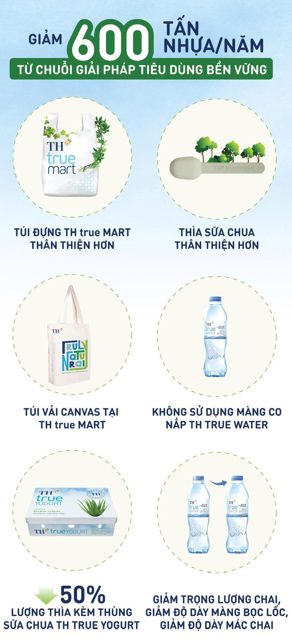 H&agrave;nh tr&igrave;nh bền bỉ của TH với ph&aacute;t triển bền vững v&agrave; tuần ho&agrave;n bao b&igrave; - Ảnh 1.