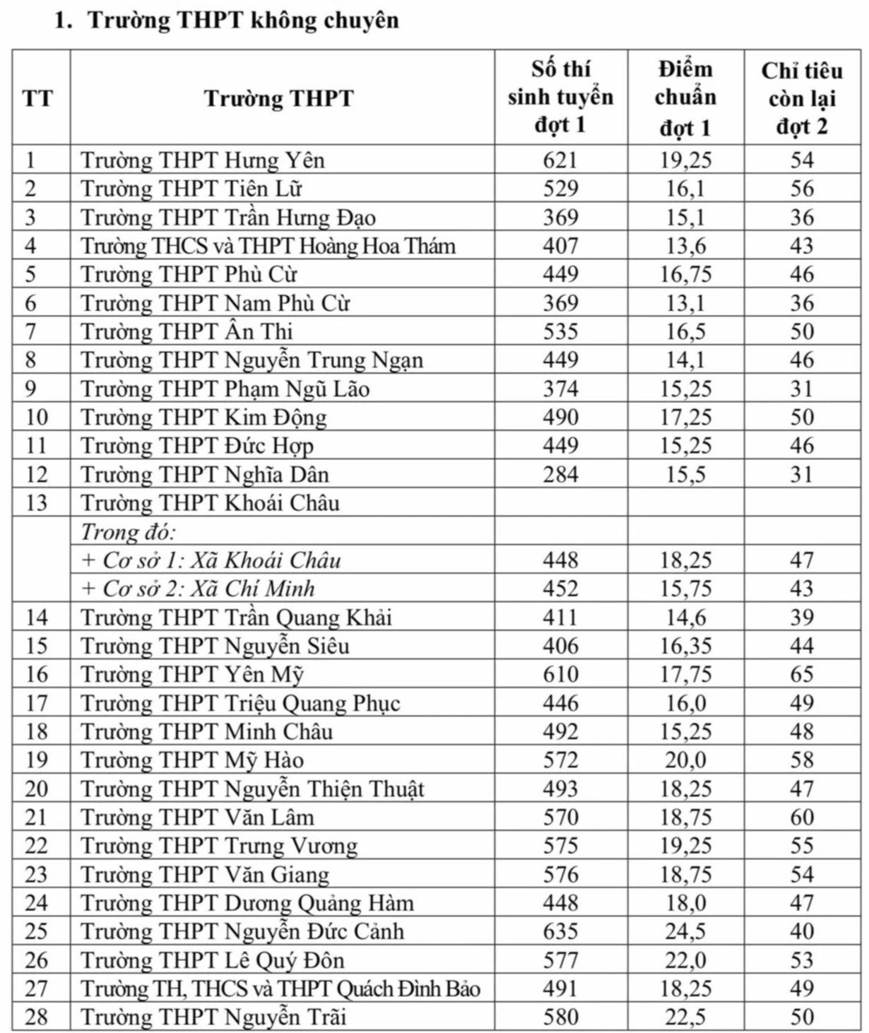 Nhiều địa phương công bố điểm thi lớp 10 năm 2026 - Ảnh 6.