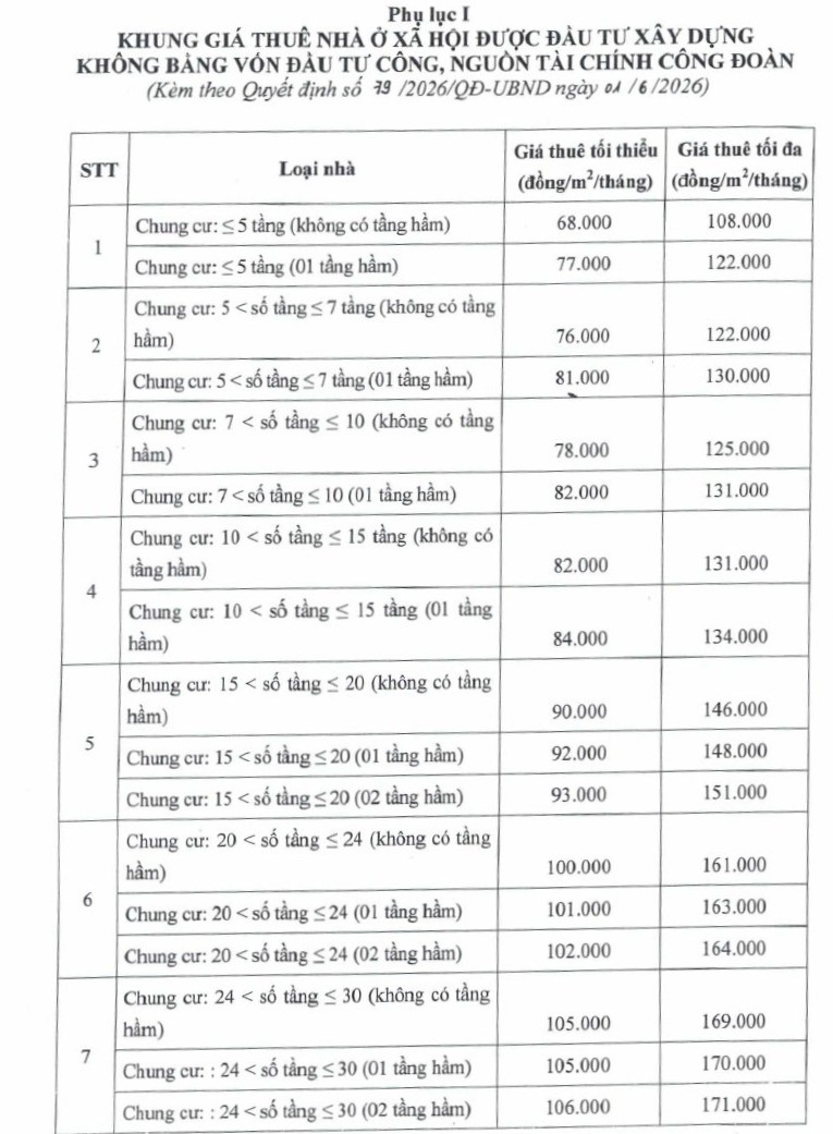 Đà Nẵng áp giá thuê chung cư, nhà trọ do tư nhân đầu tư xây dựng thấp nhất 54.000 đồng/m2- Ảnh 2.