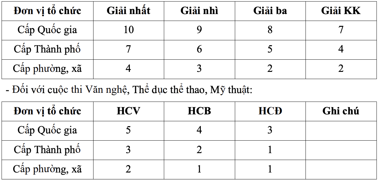 Trường THPT Kiến tr&uacute;c lần đầu tuyển sinh 450 học sinh lớp 10 năm 2026 - Ảnh 2.