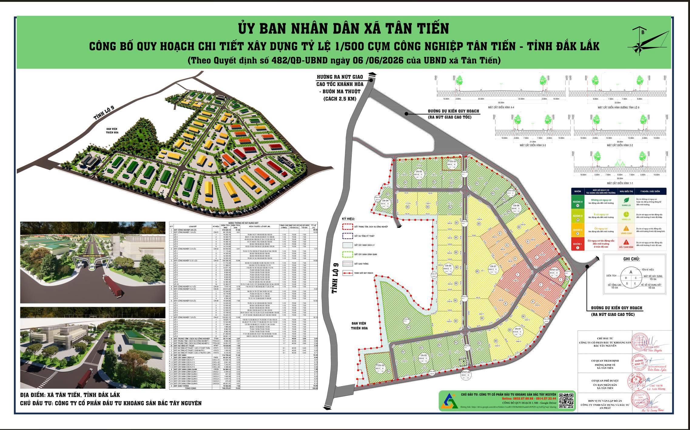 Đắk Lắk khởi động cụm công nghiệp đầu tiên đầu tư bằng vốn ngoài ngân sách - Ảnh 2.