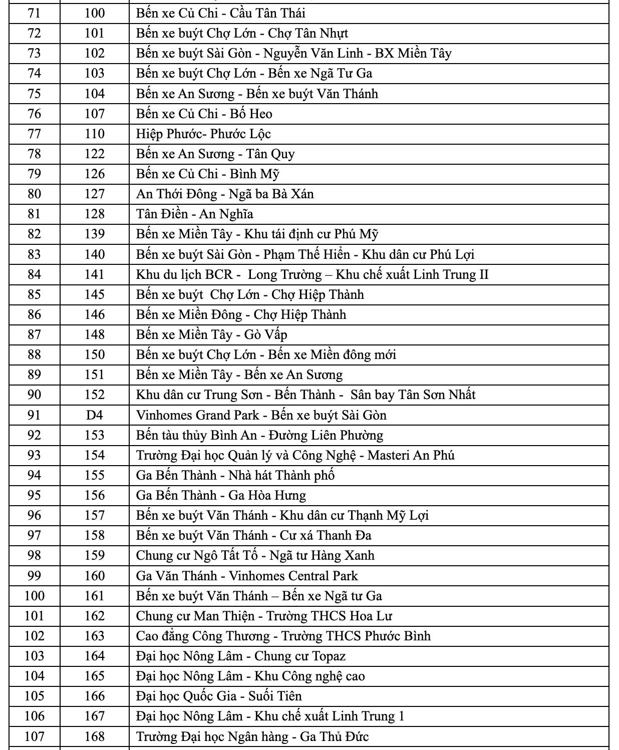TP.HCM sắp triển khai chương tr&igrave;nh xe bu&yacute;t miễn ph&iacute; lớn nhất từ trước đến nay - Ảnh 5.