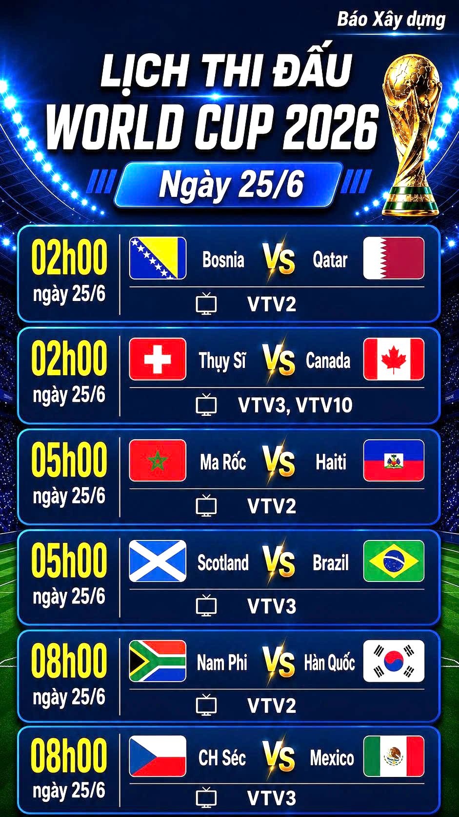 Lịch thi đấu World Cup 2026 ngày 25/6: Brazil, Ma Rốc và Mexico nắm tay nhau đi tiếp? - Ảnh 2.