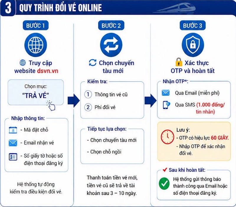 Thêm tính năng vé tàu điện tử, hành khách dễ dàng đổi vé online - Ảnh 1.