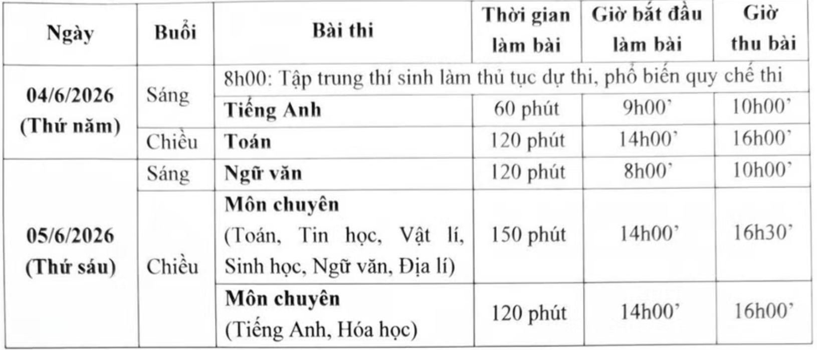 Kỳ thi v&agrave;o THPT chuy&ecirc;n Đại học Sư phạm H&agrave; Nội thu h&uacute;t gần 7.500 th&iacute; sinh- Ảnh 6.