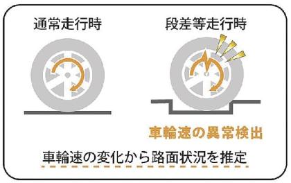 Maeda Road unveils connected-car system to detect potholes and improve road maintenance - Ảnh 2.