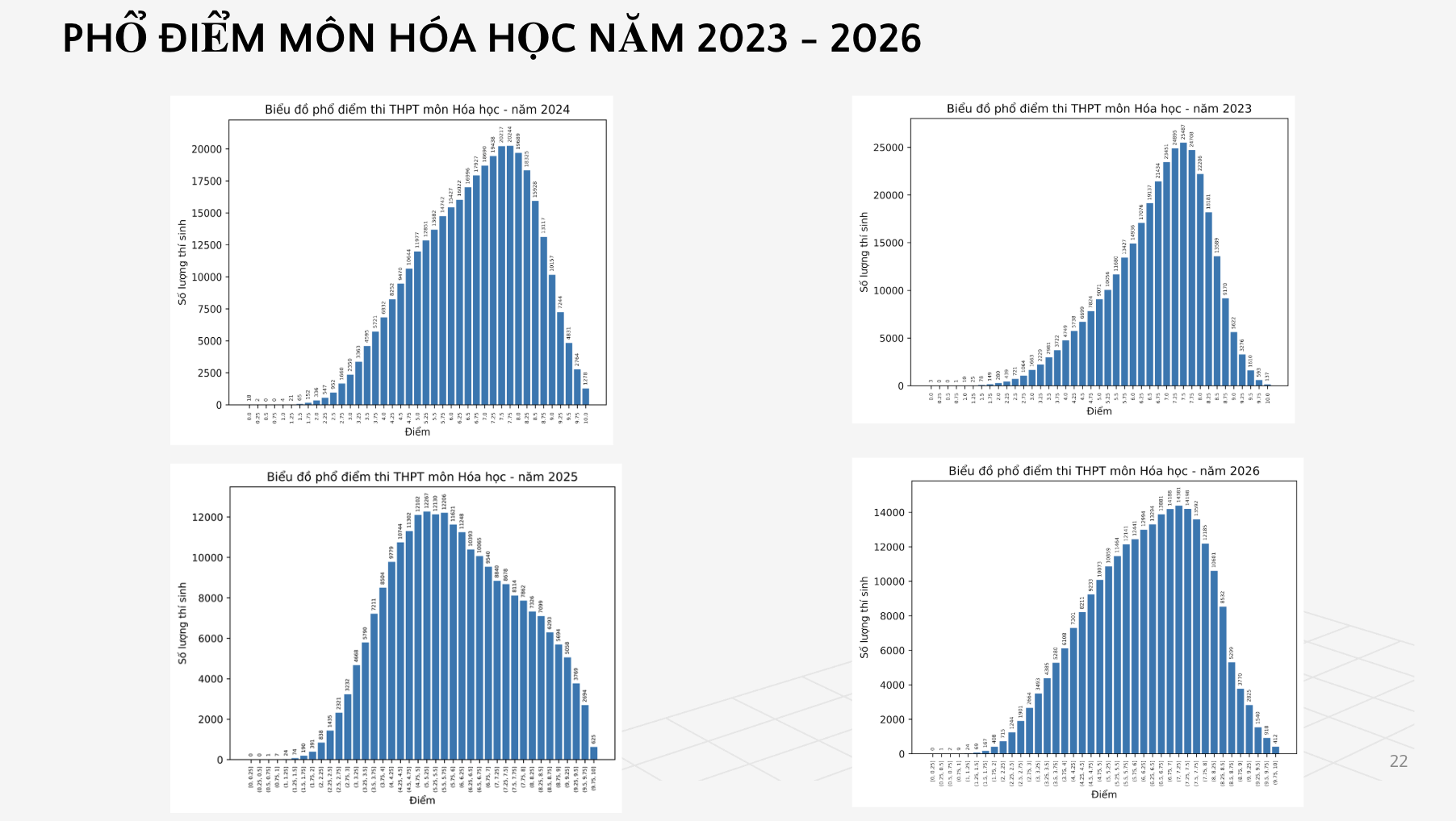 Bộ GD&ĐT c&ocirc;ng bố phổ điểm c&aacute;c m&ocirc;n thi tốt nghiệp THPT 2026 - Ảnh 16.