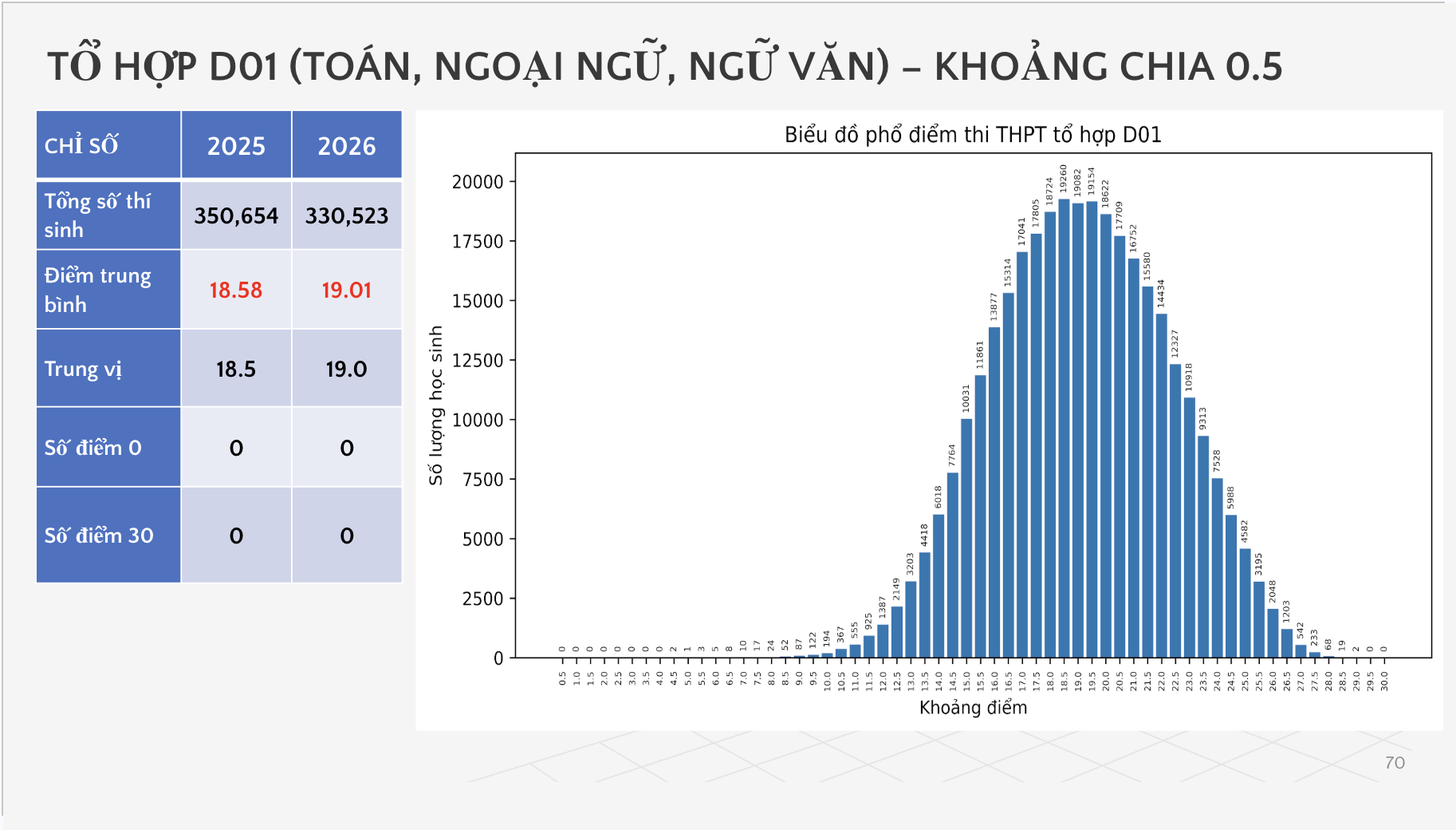 Bộ GD&ĐT c&ocirc;ng bố phổ điểm c&aacute;c m&ocirc;n thi tốt nghiệp THPT 2026 - Ảnh 56.
