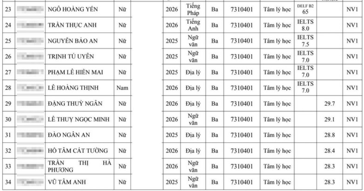 Hai đại học Y lớn tuyển thẳng hơn 300 th&iacute; sinh giải quốc gia, quốc tế - Ảnh 5.