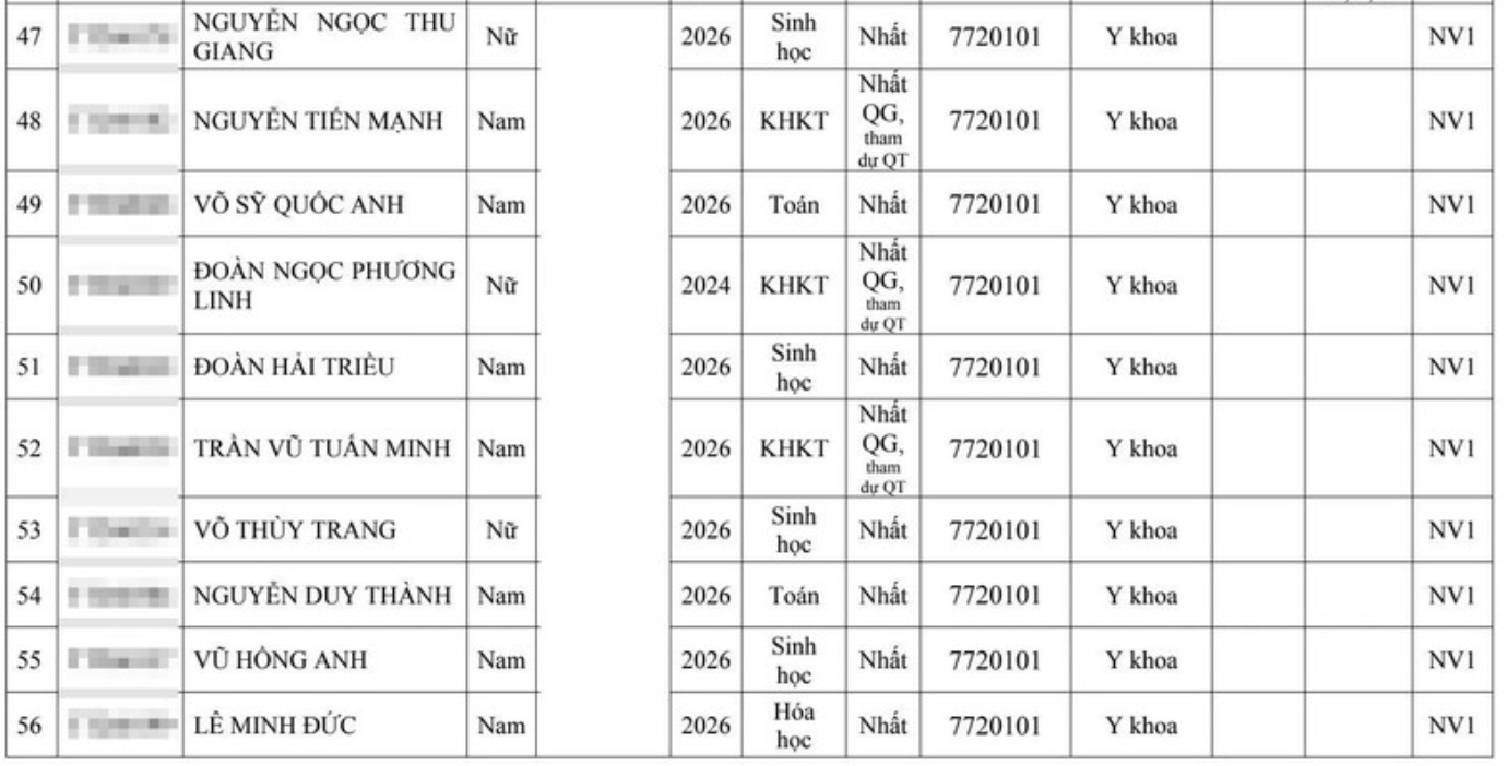 Hai đại học Y lớn tuyển thẳng hơn 300 th&iacute; sinh giải quốc gia, quốc tế - Ảnh 7.