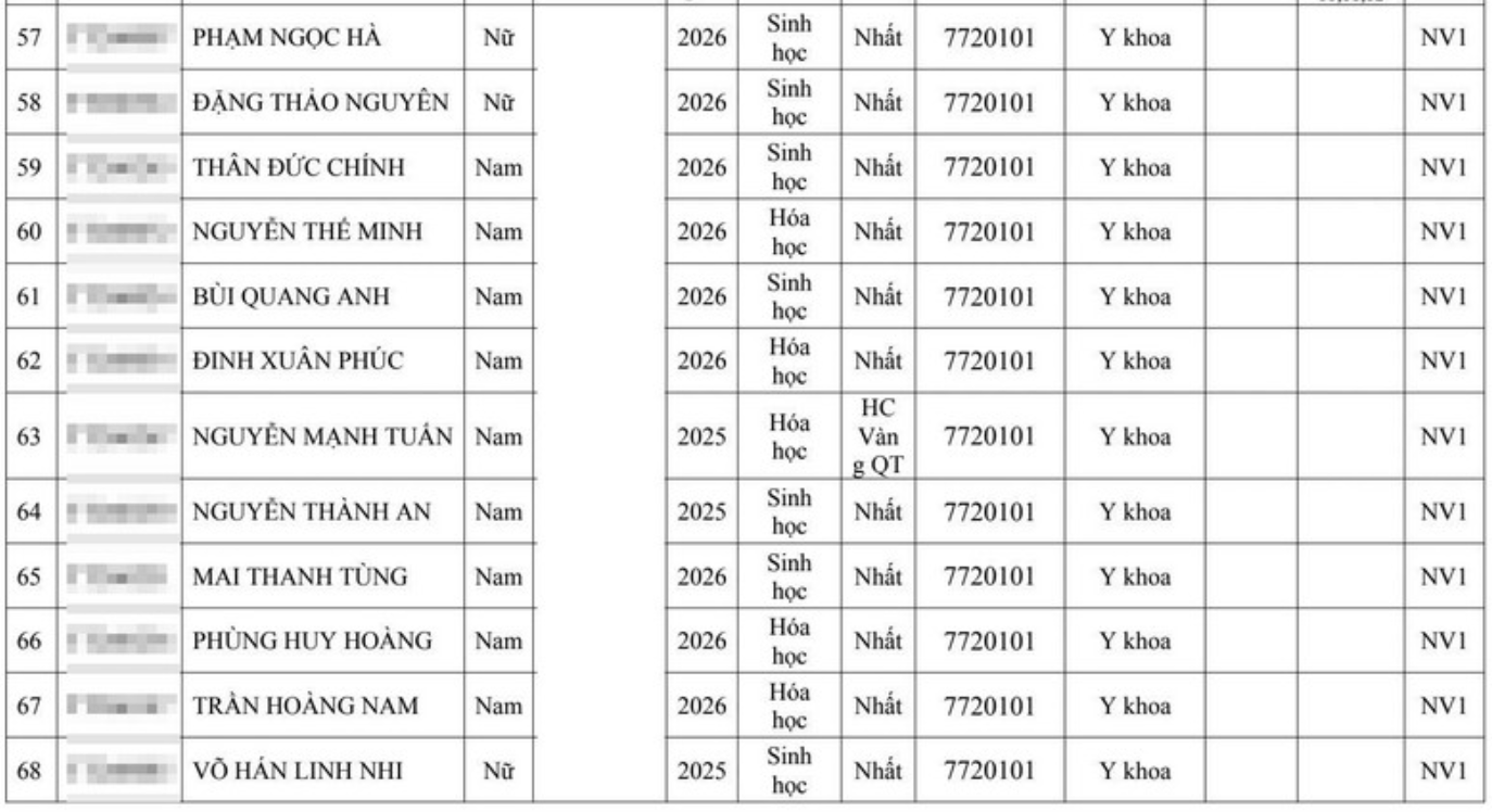 Hai đại học Y lớn tuyển thẳng hơn 300 th&iacute; sinh giải quốc gia, quốc tế - Ảnh 8.
