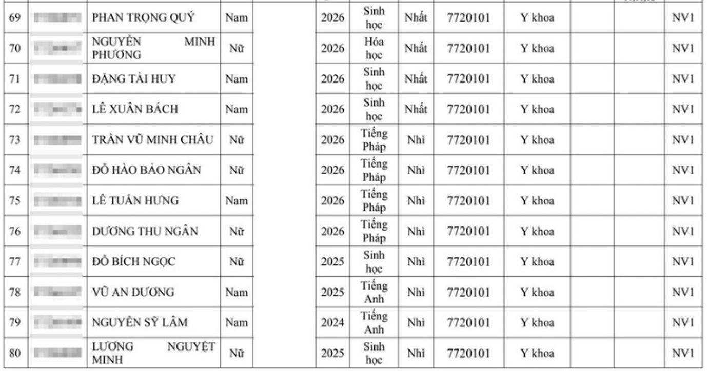 Hai đại học Y lớn tuyển thẳng hơn 300 th&iacute; sinh giải quốc gia, quốc tế - Ảnh 9.