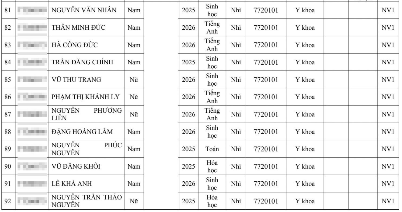 Hai đại học Y lớn tuyển thẳng hơn 300 th&iacute; sinh giải quốc gia, quốc tế - Ảnh 10.