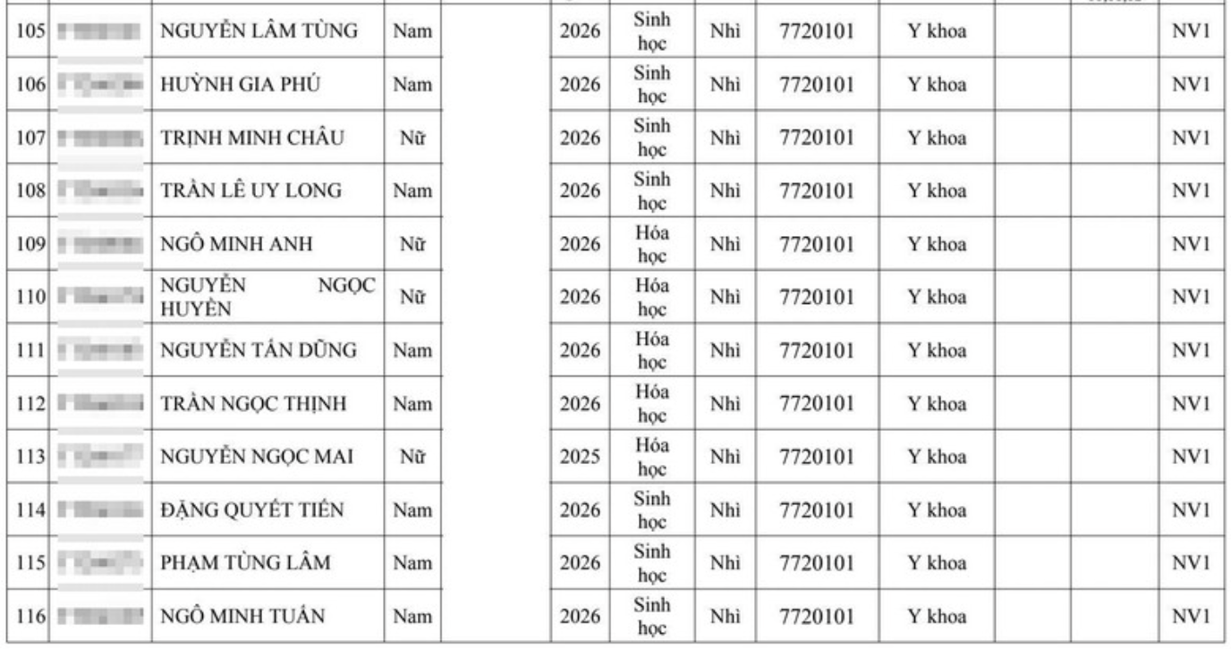 Hai đại học Y lớn tuyển thẳng hơn 300 th&iacute; sinh giải quốc gia, quốc tế - Ảnh 12.