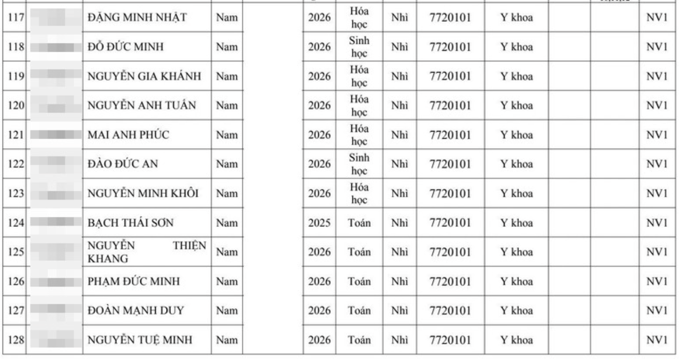 Hai đại học Y lớn tuyển thẳng hơn 300 th&iacute; sinh giải quốc gia, quốc tế - Ảnh 13.