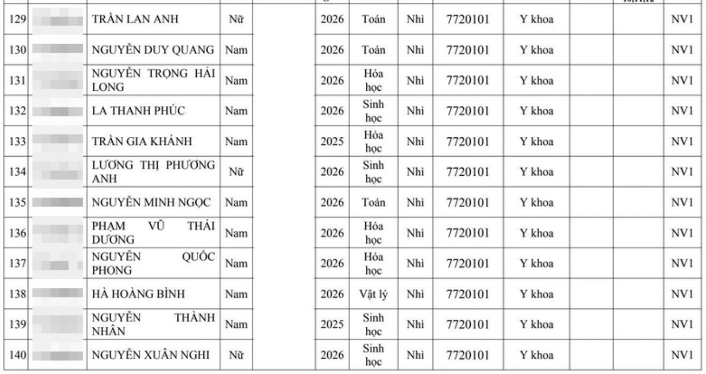 Hai đại học Y lớn tuyển thẳng hơn 300 th&iacute; sinh giải quốc gia, quốc tế - Ảnh 14.