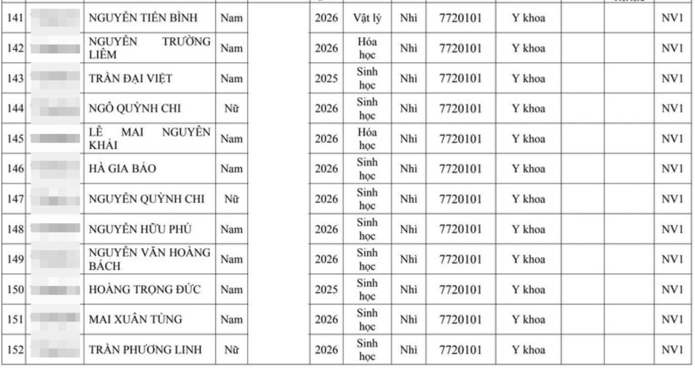 Hai đại học Y lớn tuyển thẳng hơn 300 th&iacute; sinh giải quốc gia, quốc tế - Ảnh 15.
