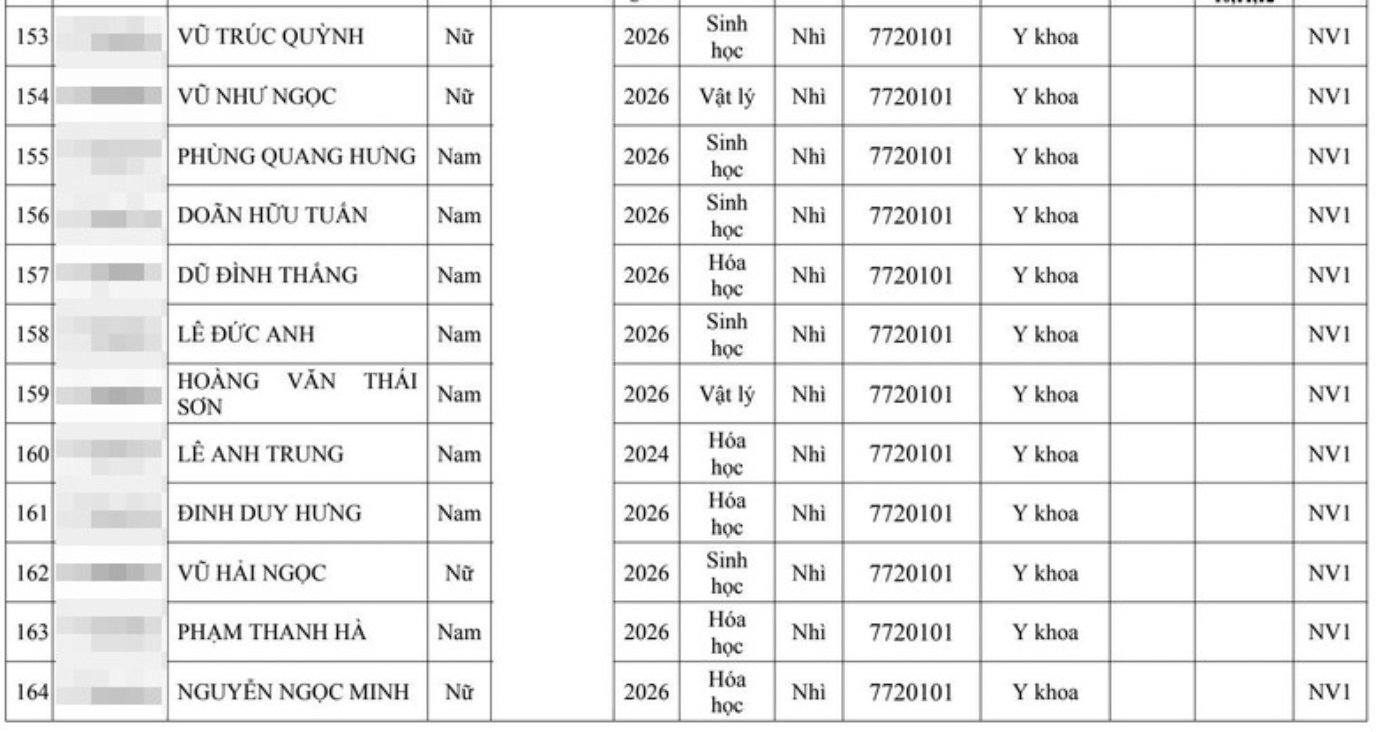 Hai đại học Y lớn tuyển thẳng hơn 300 th&iacute; sinh giải quốc gia, quốc tế - Ảnh 16.