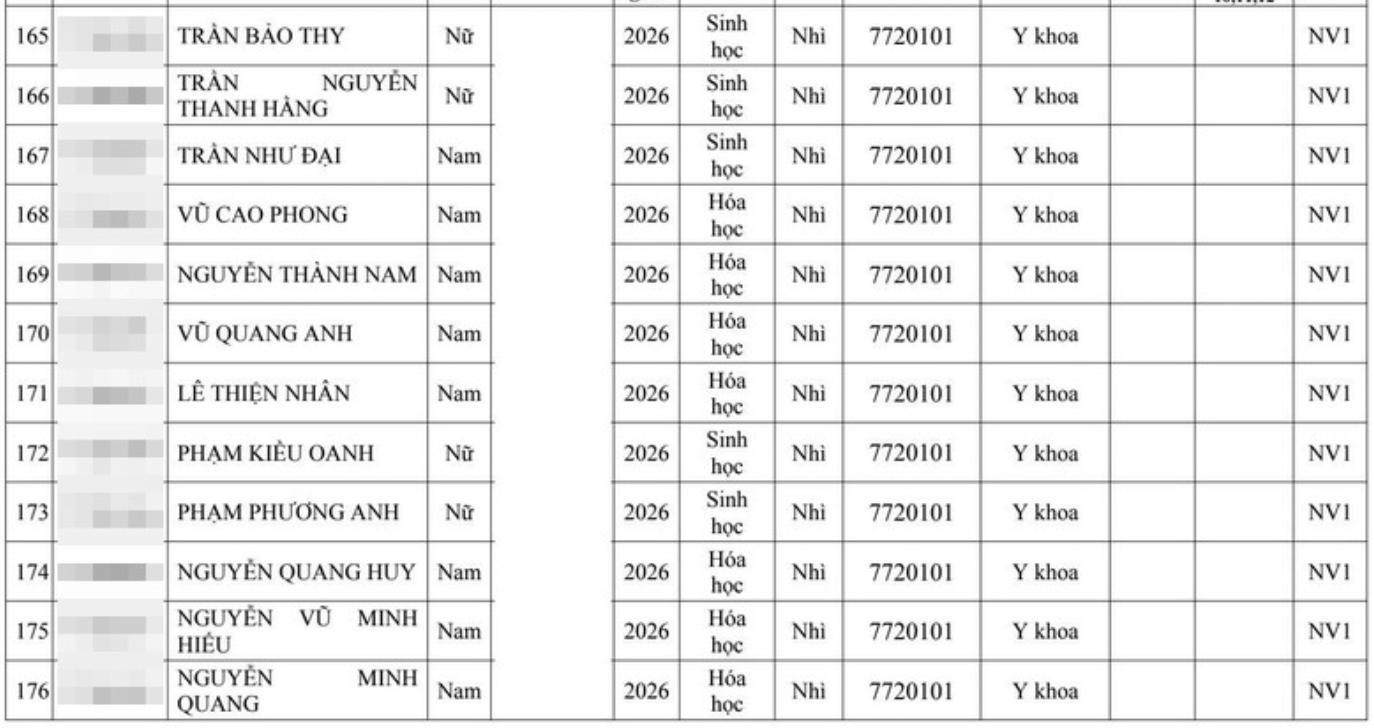 Hai đại học Y lớn tuyển thẳng hơn 300 th&iacute; sinh giải quốc gia, quốc tế - Ảnh 17.