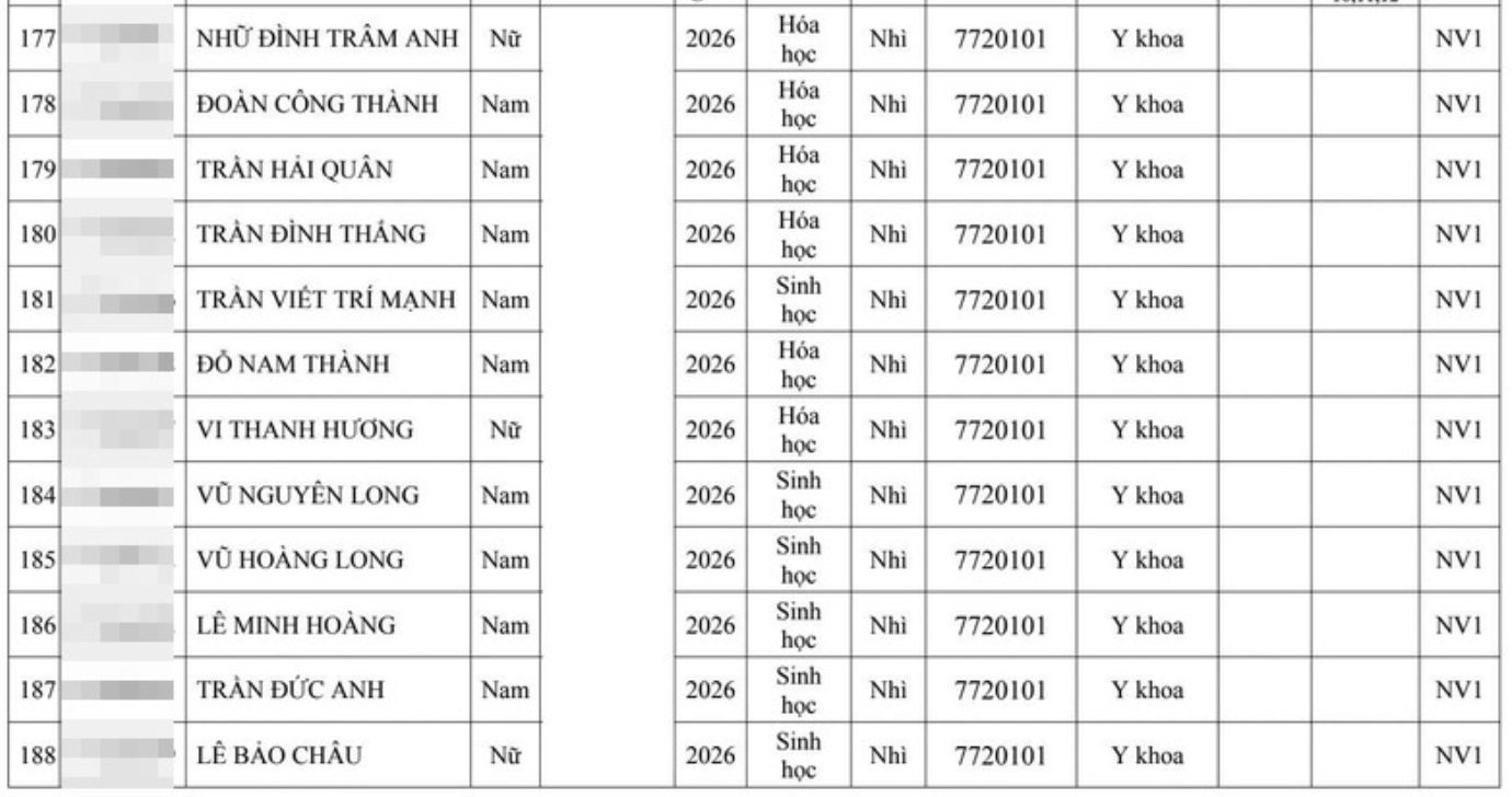 Hai đại học Y lớn tuyển thẳng hơn 300 th&iacute; sinh giải quốc gia, quốc tế - Ảnh 19.